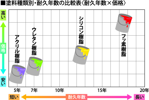 山岡鉄也が斬る!!塗料表