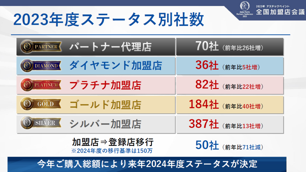 プロタイムズアステック代理店